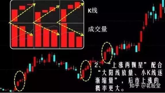 行情星星代表详解与步骤指南，洞悉行情星星的含义与操作策略