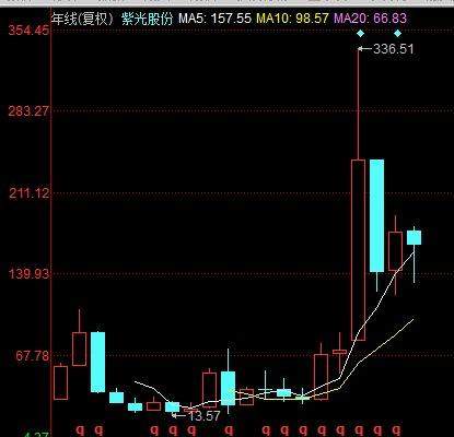 科技浪潮下的光通信股票投资热点