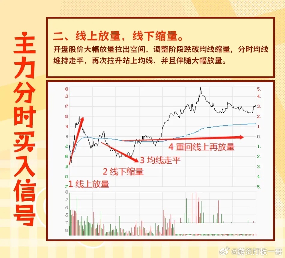 股票本金，投资股市的基础与策略详解