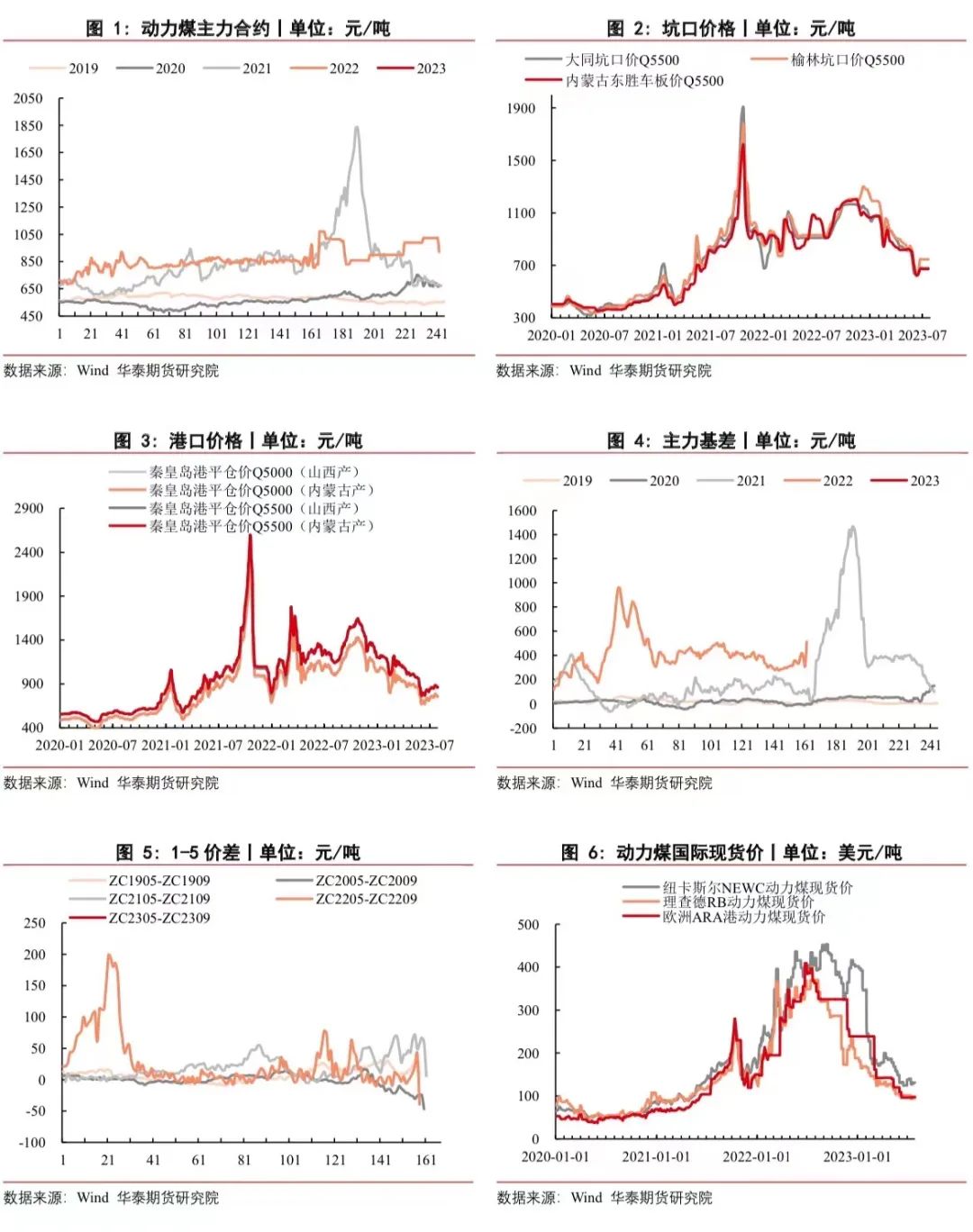 煤炭价格行情最新走势深度解析，价格走势与观点论述