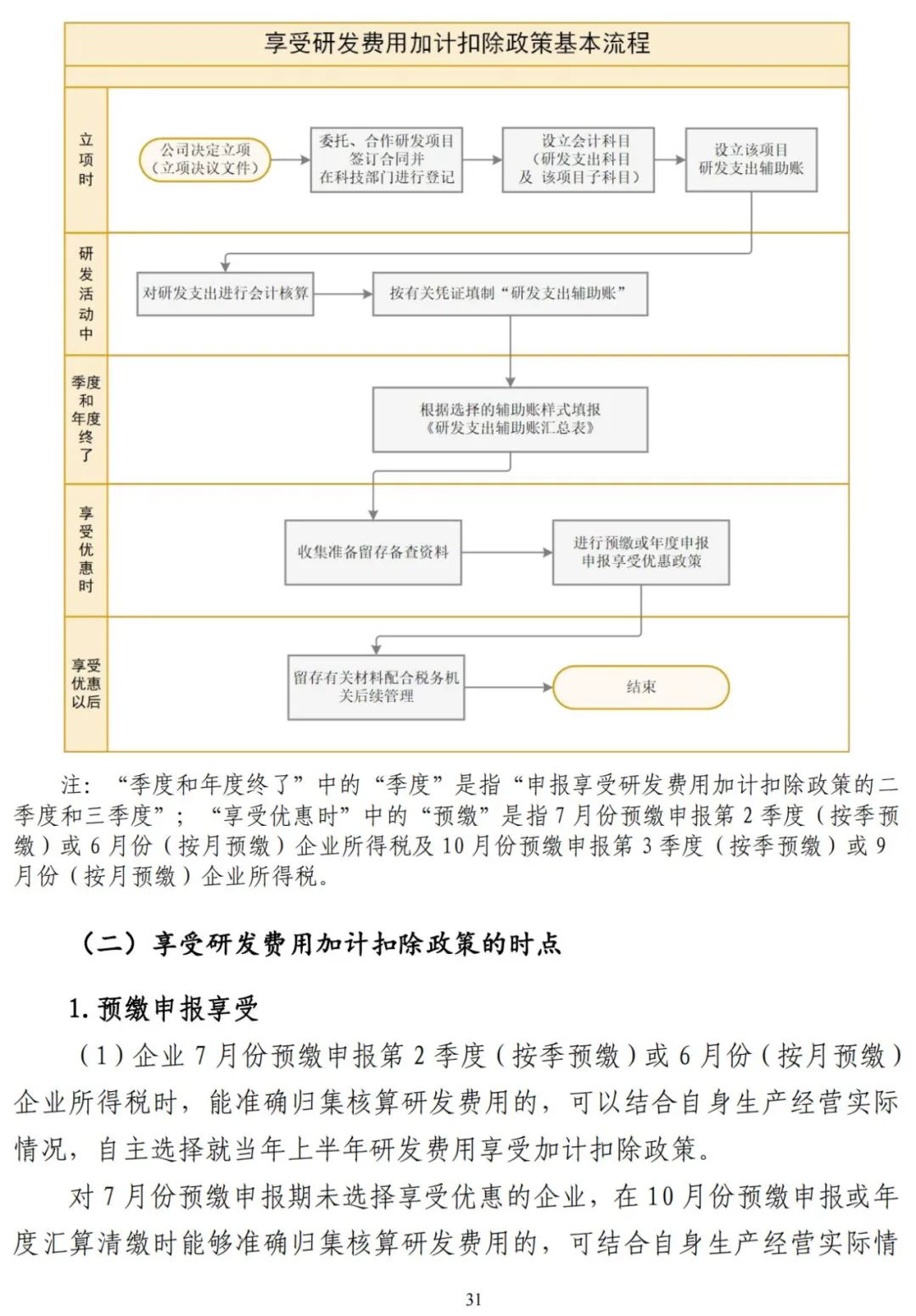 加计扣除最新政策，企业财税的利好消息详解