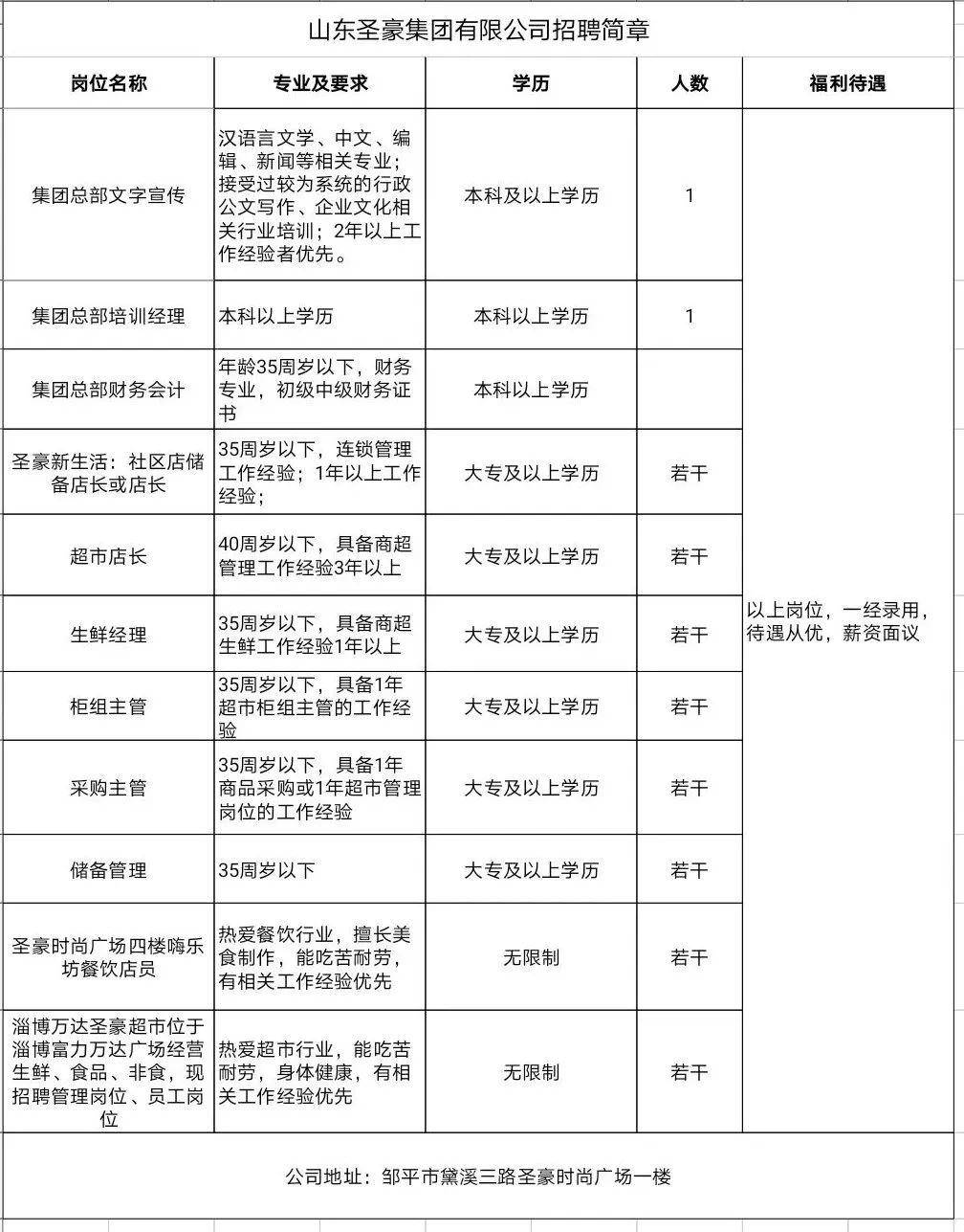 赵县最新招聘信息及热门职位推荐，不容错过！