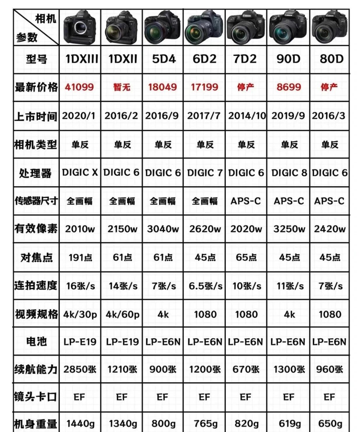 新能源汽车 第162页