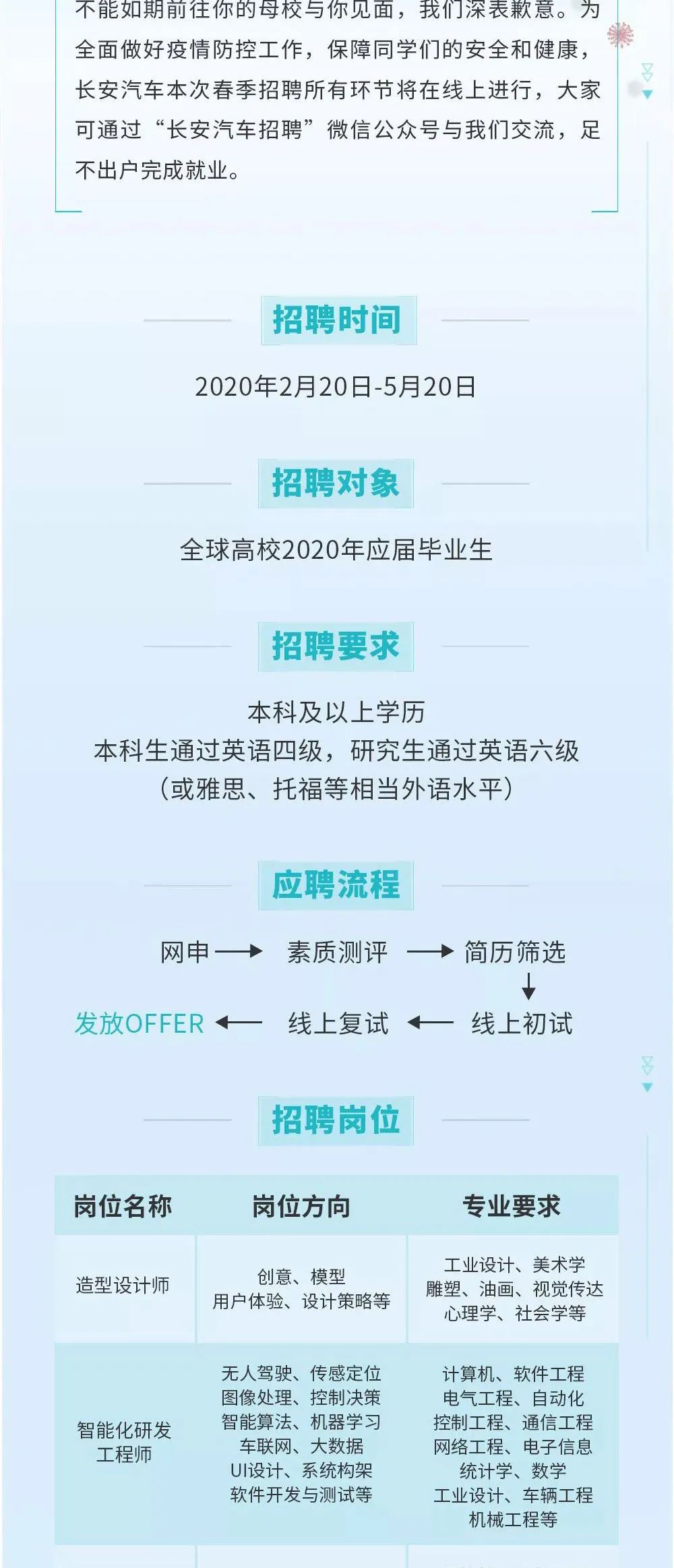 长安最新招聘，启航未来，点亮人生灯塔之路