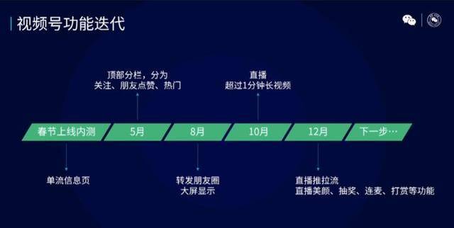 新能源汽车 第116页