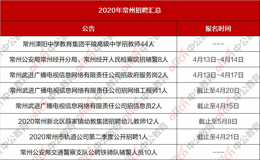 溧阳最新招聘信息及自然美景探索之旅启程