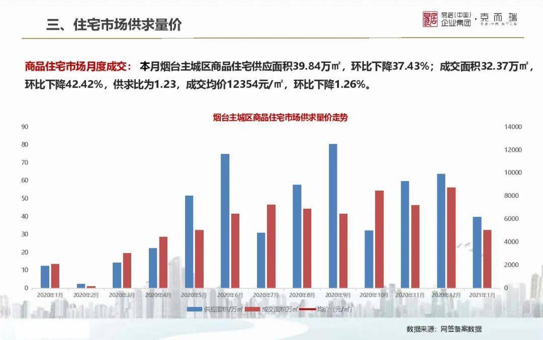 探寻毕节最新房价动态及未来趋势，市场前景展望