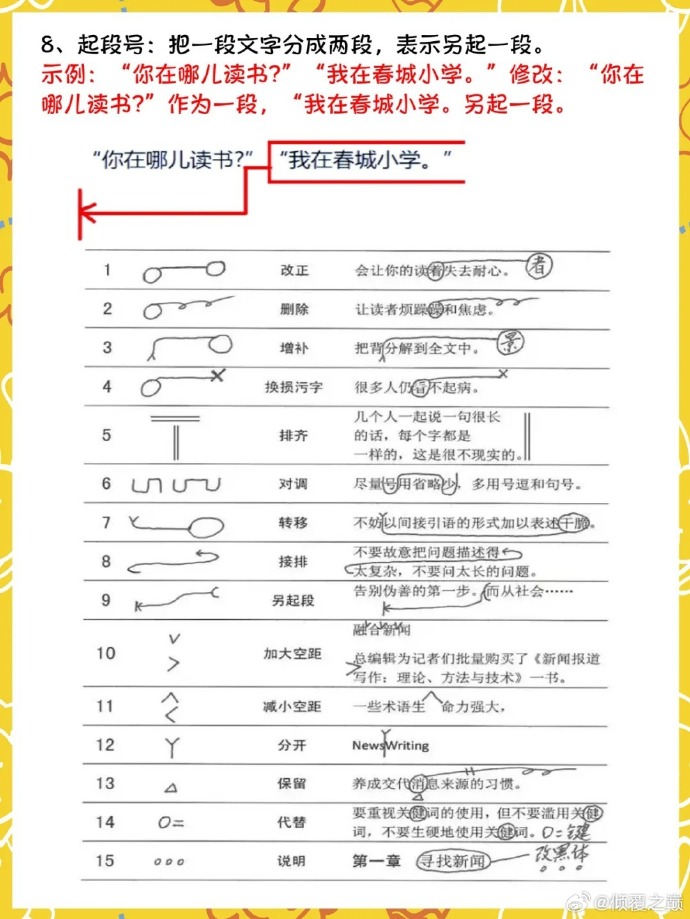 最新修改符号探秘，小巷深处的特色小店