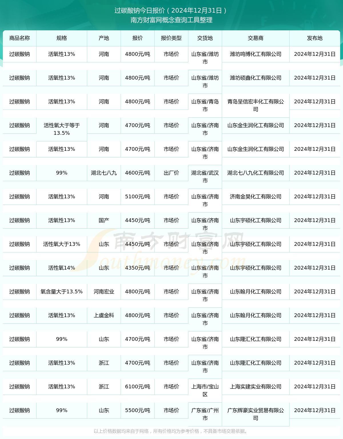 北京国油新能源 第79页