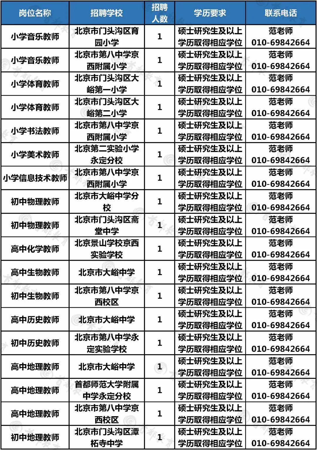 门头沟最新招聘信息及动态更新