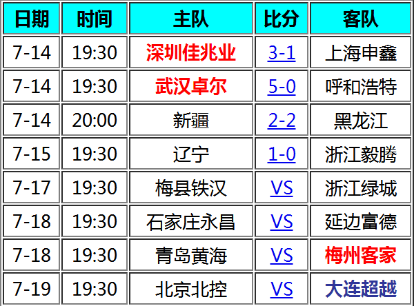 销售燃料油 第76页