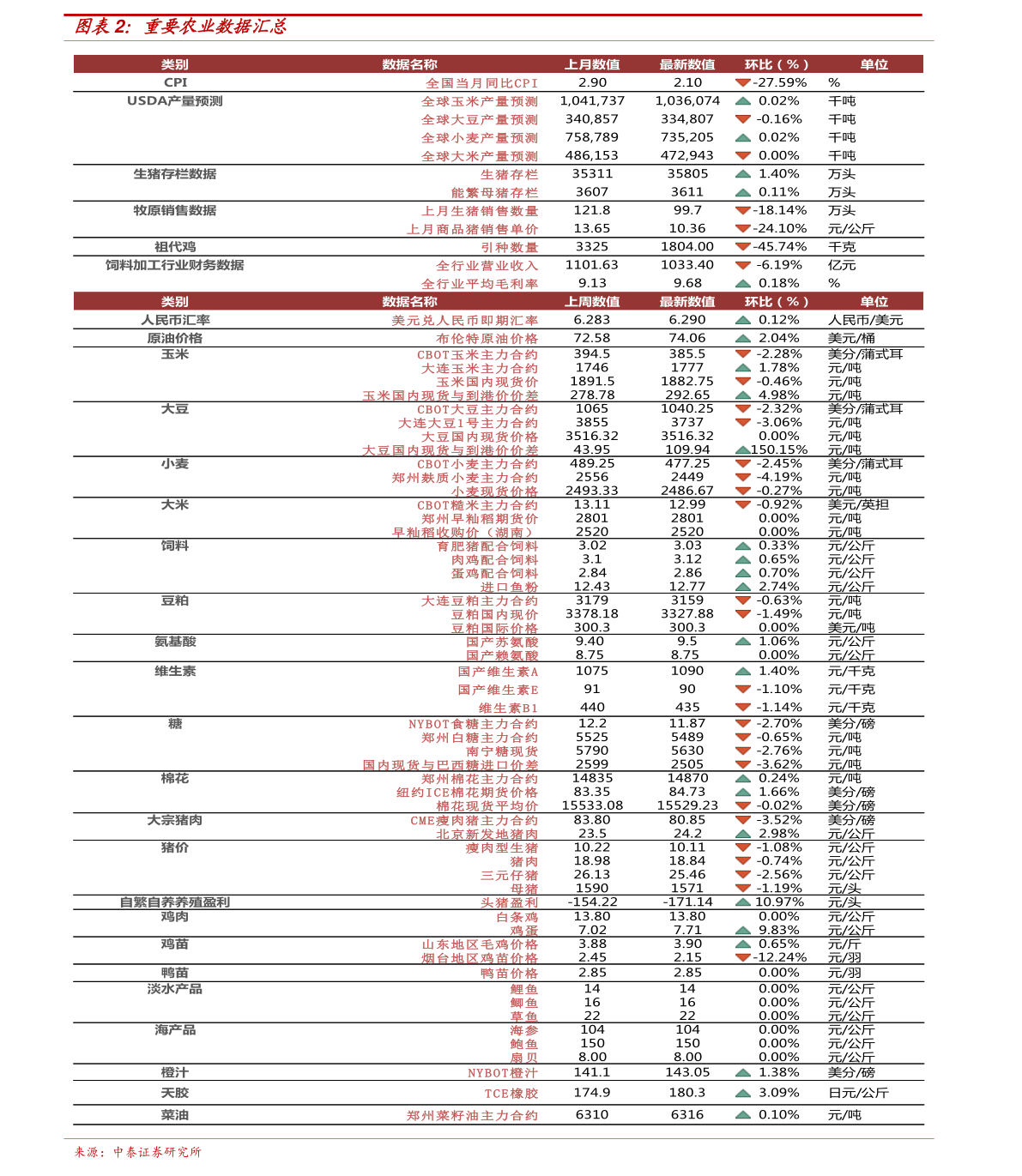 销售燃料油 第65页