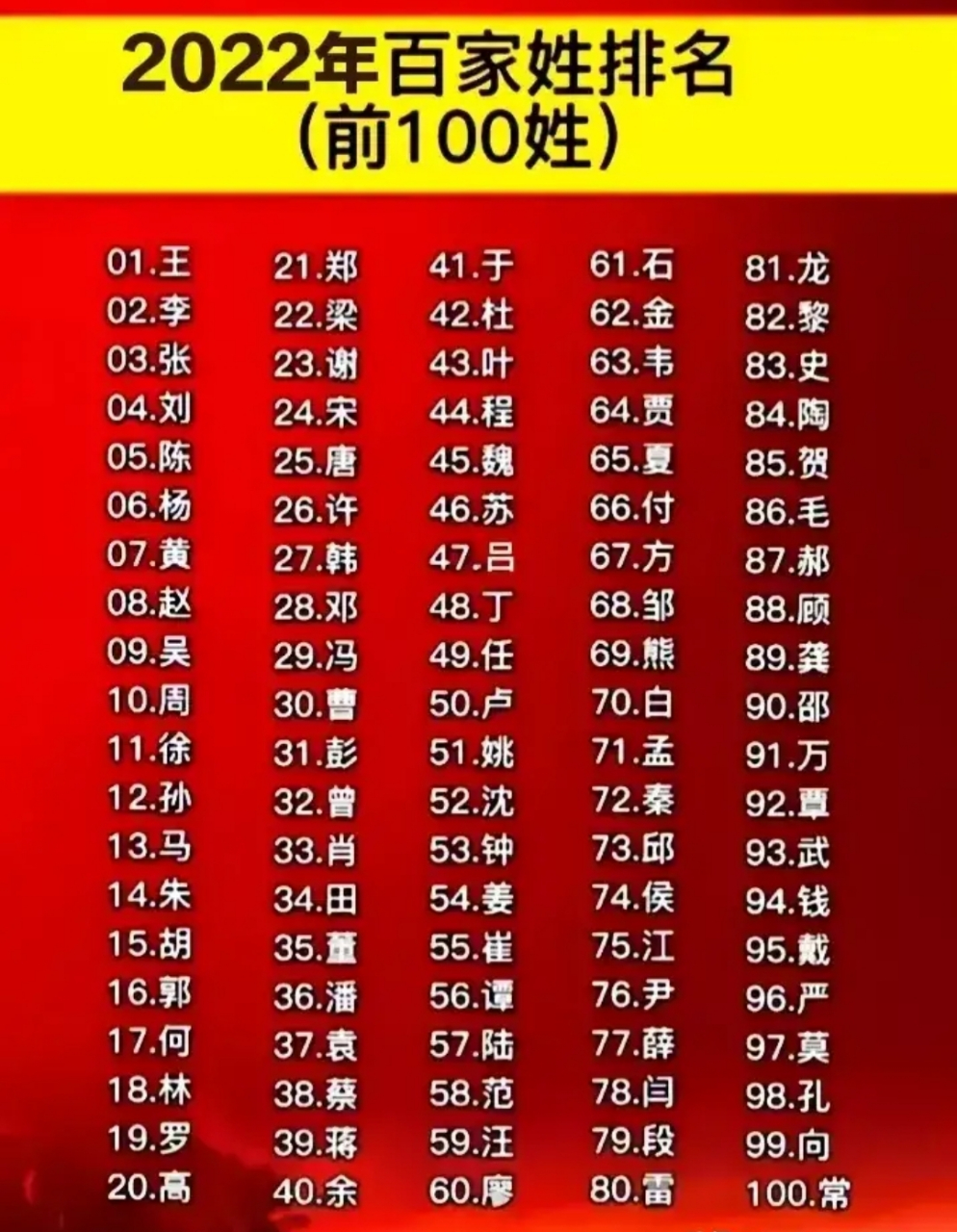 中国最新姓氏排名榜与巷弄深处的神秘小店探秘揭秘