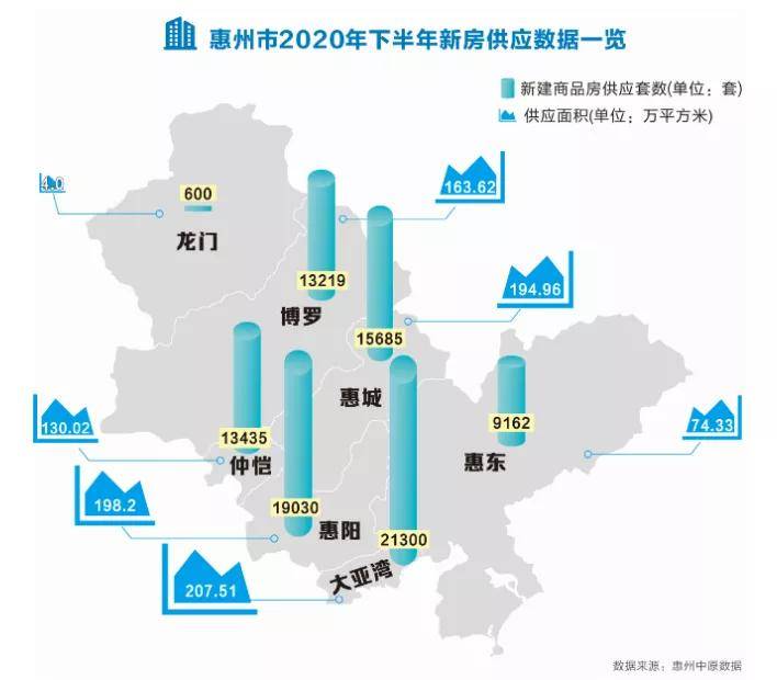惠阳最新楼盘市场热度与个人立场探讨