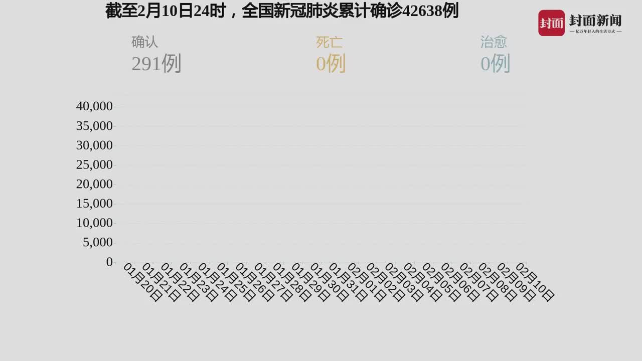 最新病毒信息动态，变化中学习，自信与成就感筑起防线