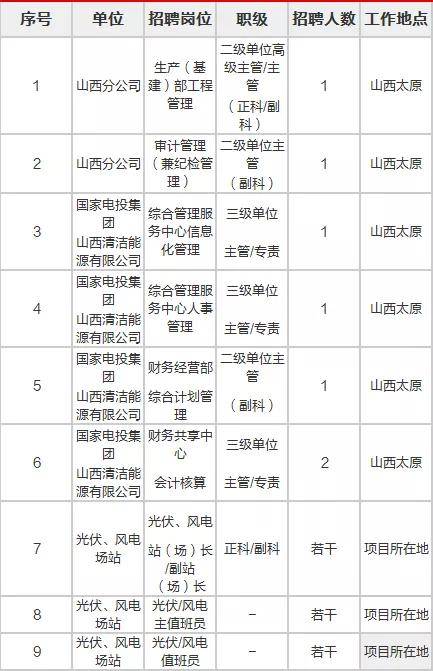 北京国油新能源 第43页