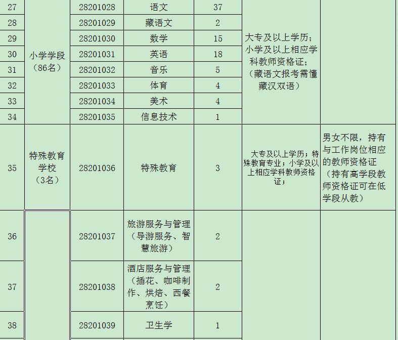 新能源领域研发 第41页