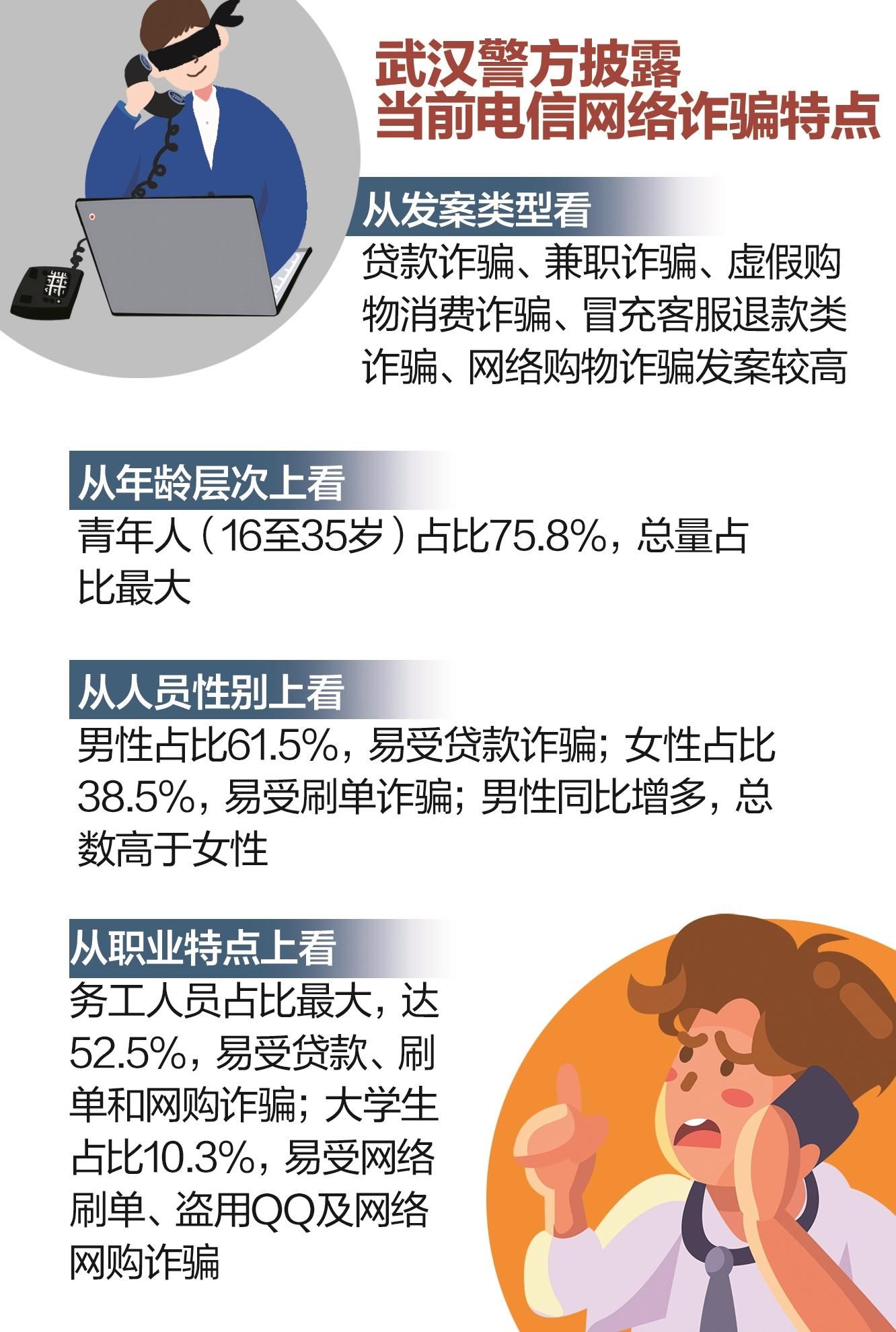 武汉电信诈骗最新动态报告