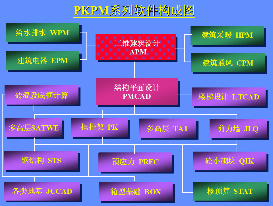 PKPM最新版本，引领工程软件新时代的先锋