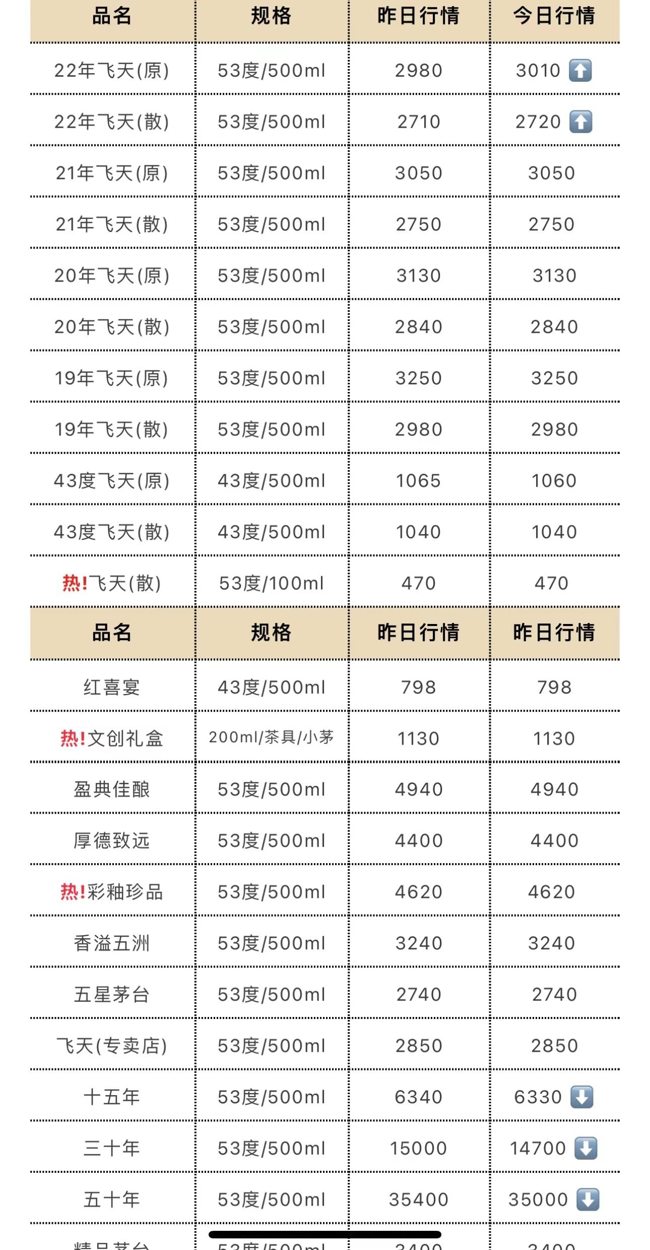 揭秘，53度飞天茅台最新价格飙升，一瓶竟达惊人价位！