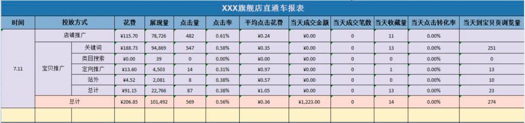 最新会计报表概览，洞悉企业运营全貌📊