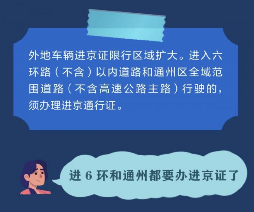 北京最新进京政策解读及要点分析