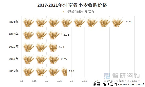 新能源汽车 第52页
