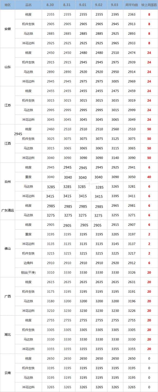 销售燃料油 第19页