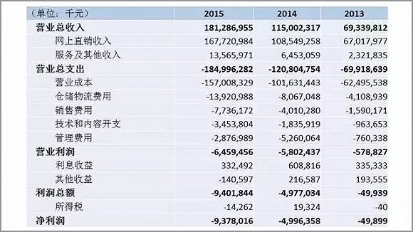 最新利润表观点论述及最新版利润表分析