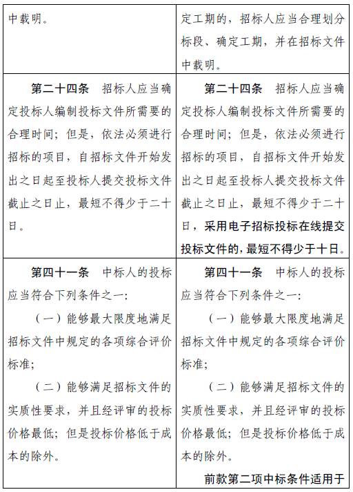 最新招标投标法下的温馨日常故事，法规与生活的和谐交融
