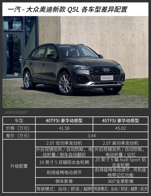 重磅更新，Q5最新报价揭晓，豪华SUV的新标杆！
