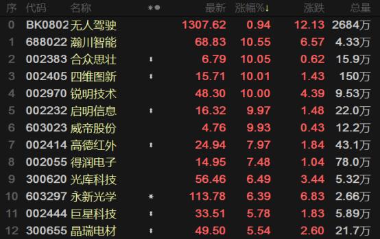 合众思壮股票最新动态，科技巨献引领未来生活新潮