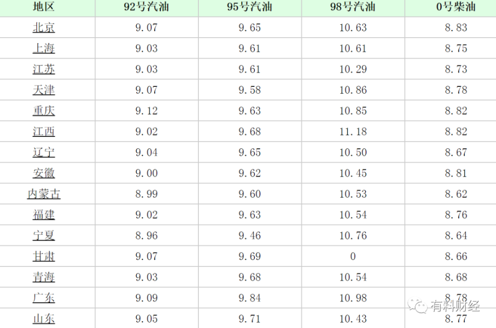 汽油价格调整最新预测,机遇与挑战并存,我们在学习中成长