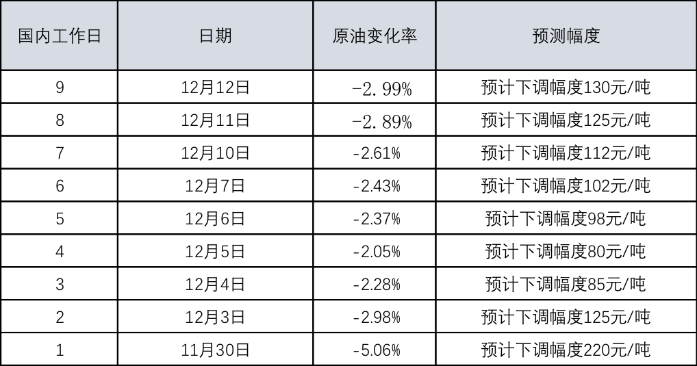 汽油价格调整最新预测,机遇与挑战并存,我们在学习中成长
