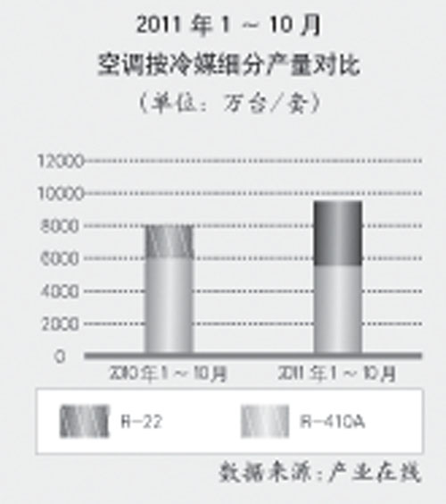 科技引领舒适生活新纪元,空调最新冷媒解析