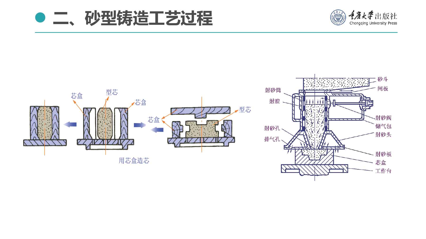 🌟最新铸造工艺揭秘✨