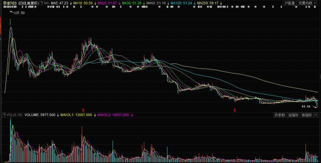 中能股票最新行情及深度分析