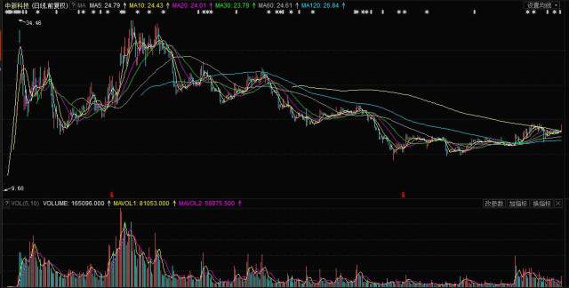 中能股票最新行情及深度分析