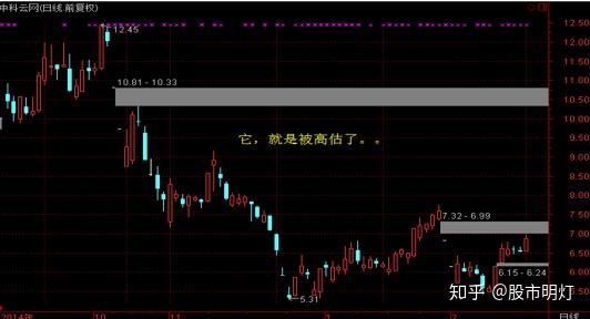 中能股票最新行情及深度分析