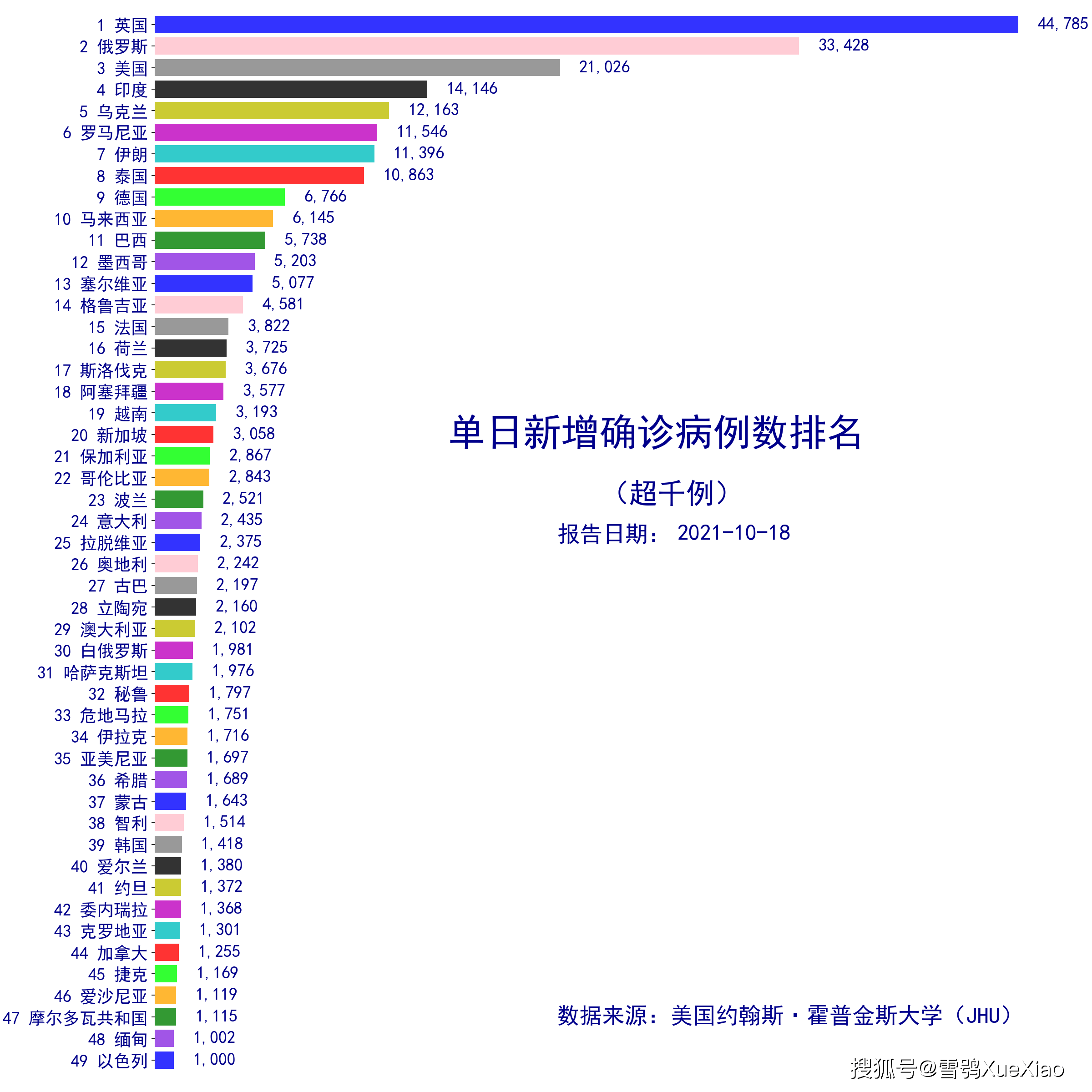 一周最新疫情概览及动态分析