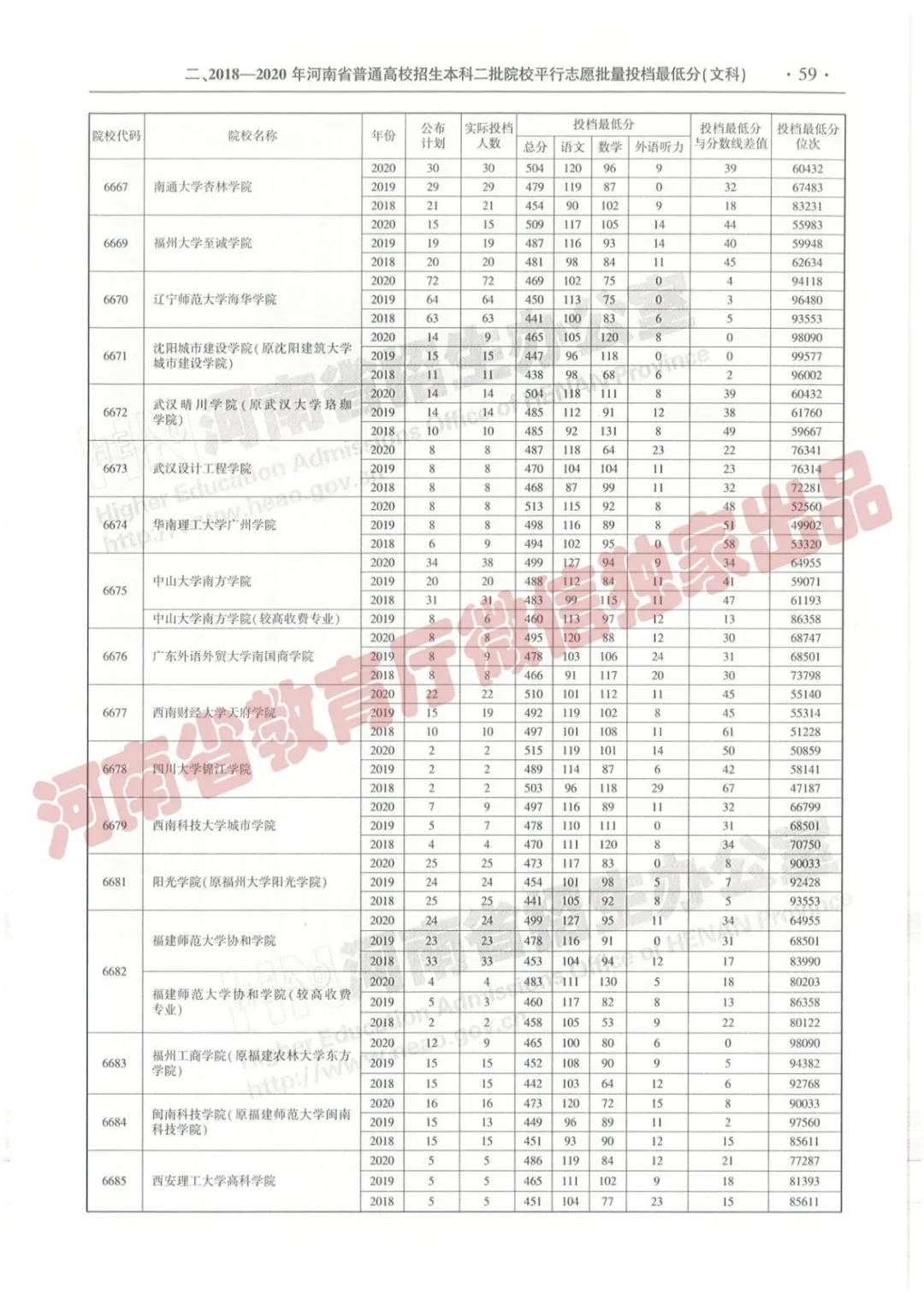 跨越新高度,河南最新投档线下的励志之旅
