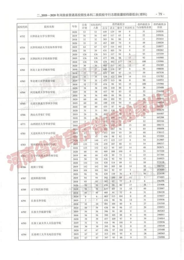 跨越新高度,河南最新投档线下的励志之旅