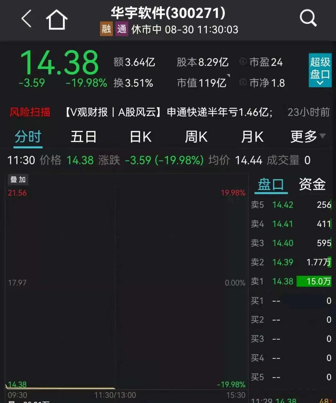 华宇软件最新动态与消息速递📢🚀