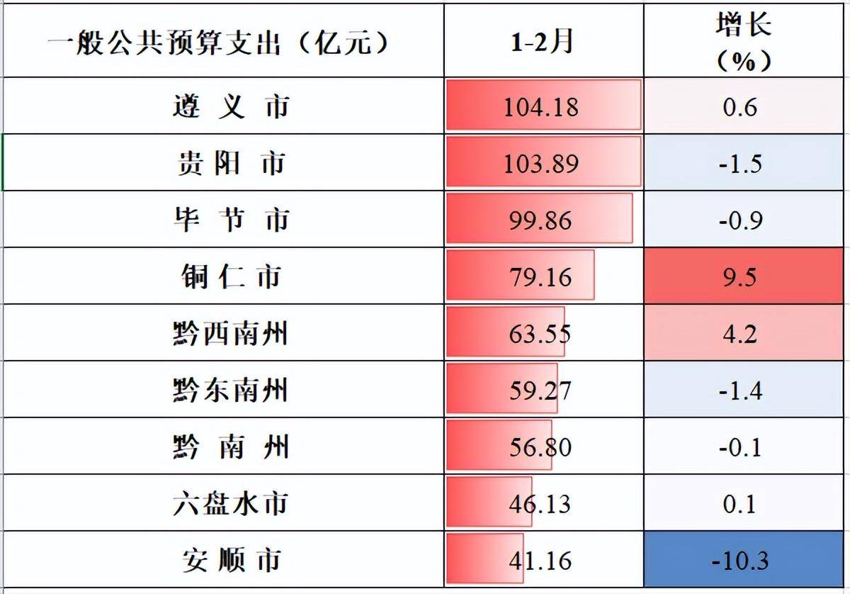 贵州最新房价概览与趋势分析