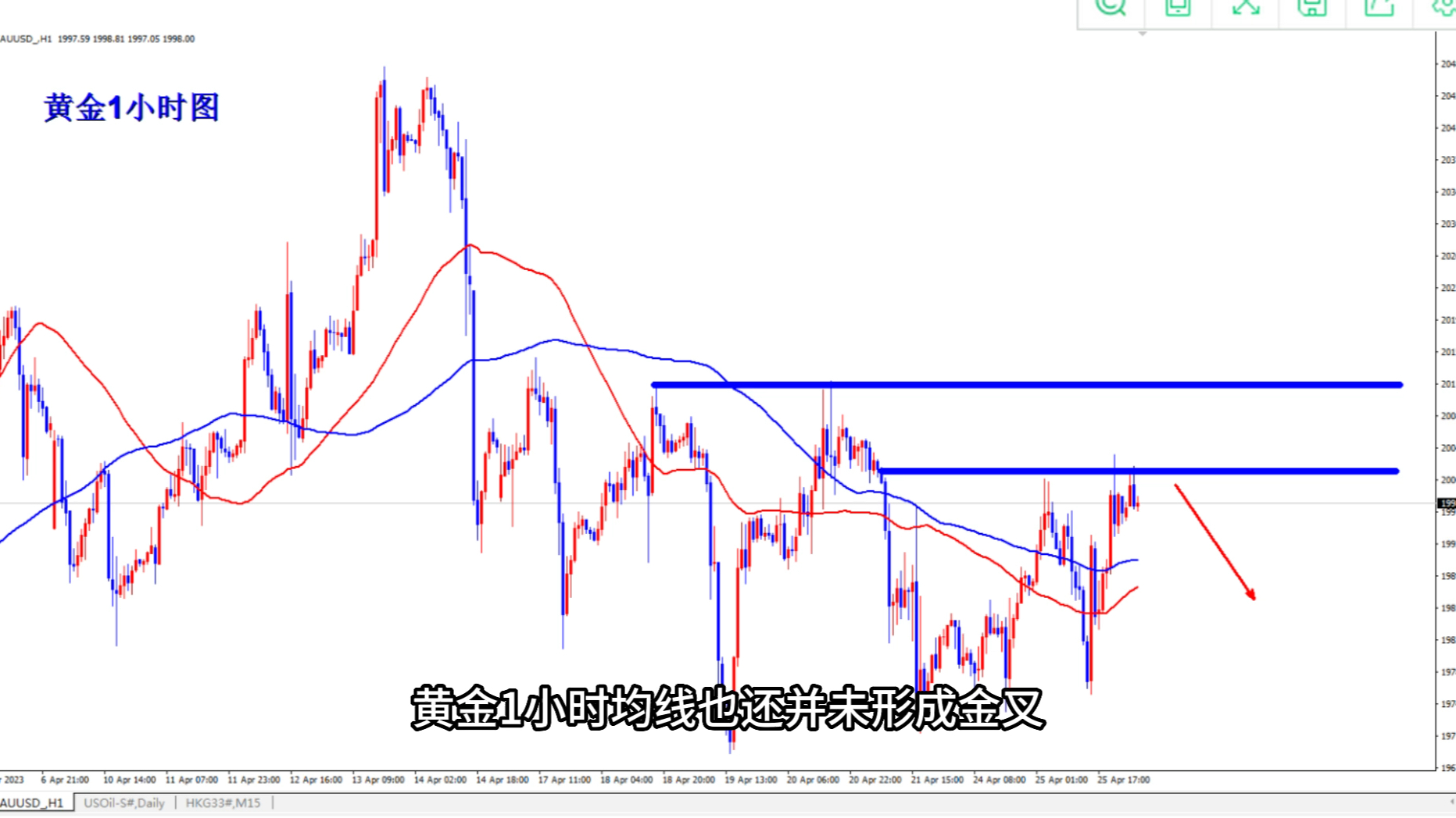 黄金最新走势解析,最新动态与市场趋势分析