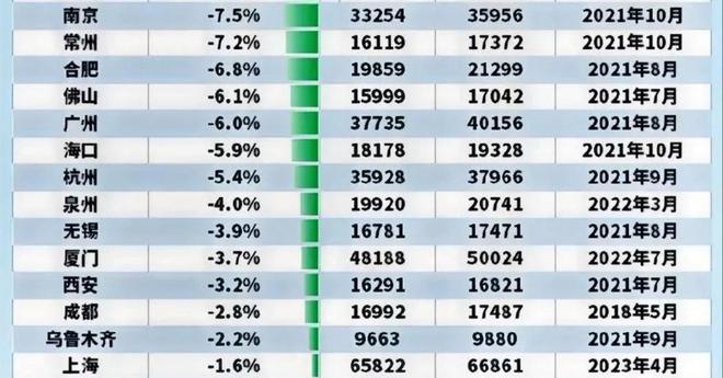 中国城市最新房价排名详解,初学者与进阶用户的购房指南