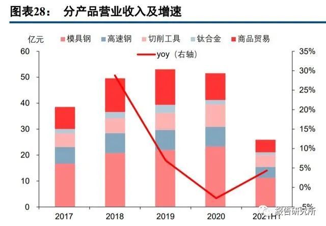 迁钢外协最新动态,发展趋势、影响及未来展望