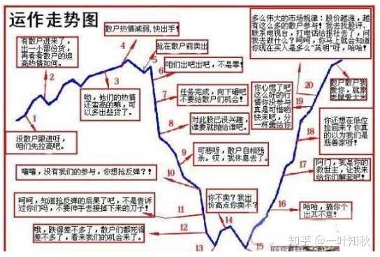 炒股票学习之路,策略入门与实战探讨