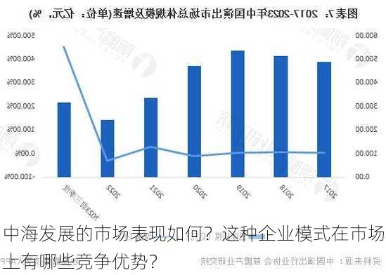 中海发展最新资讯,机遇与挑战并存的观点解析