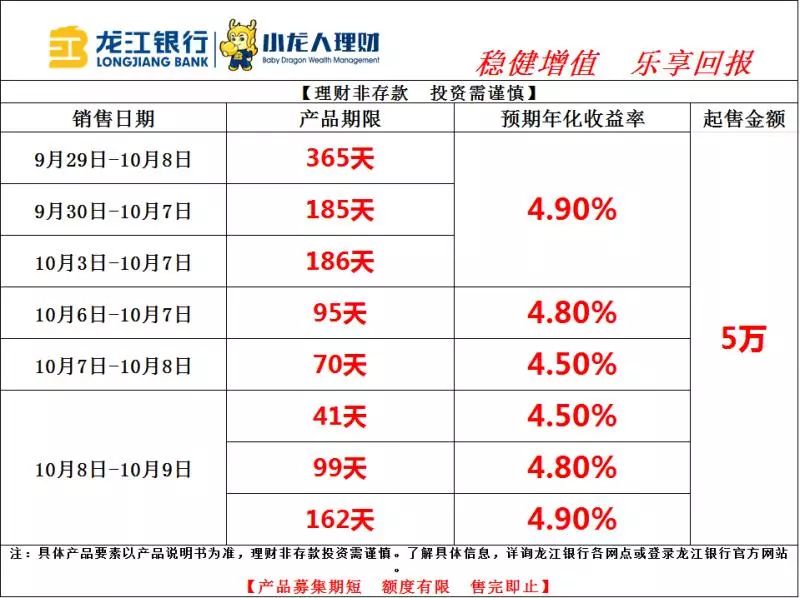 最新银行理财,机遇与挑战的并存探析